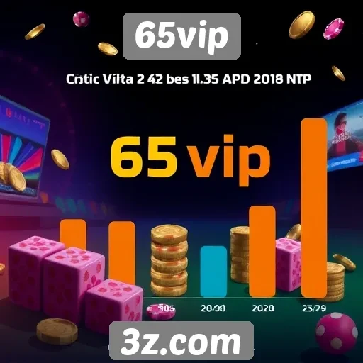 Desempenho do 65vip em comparação com concorrentes